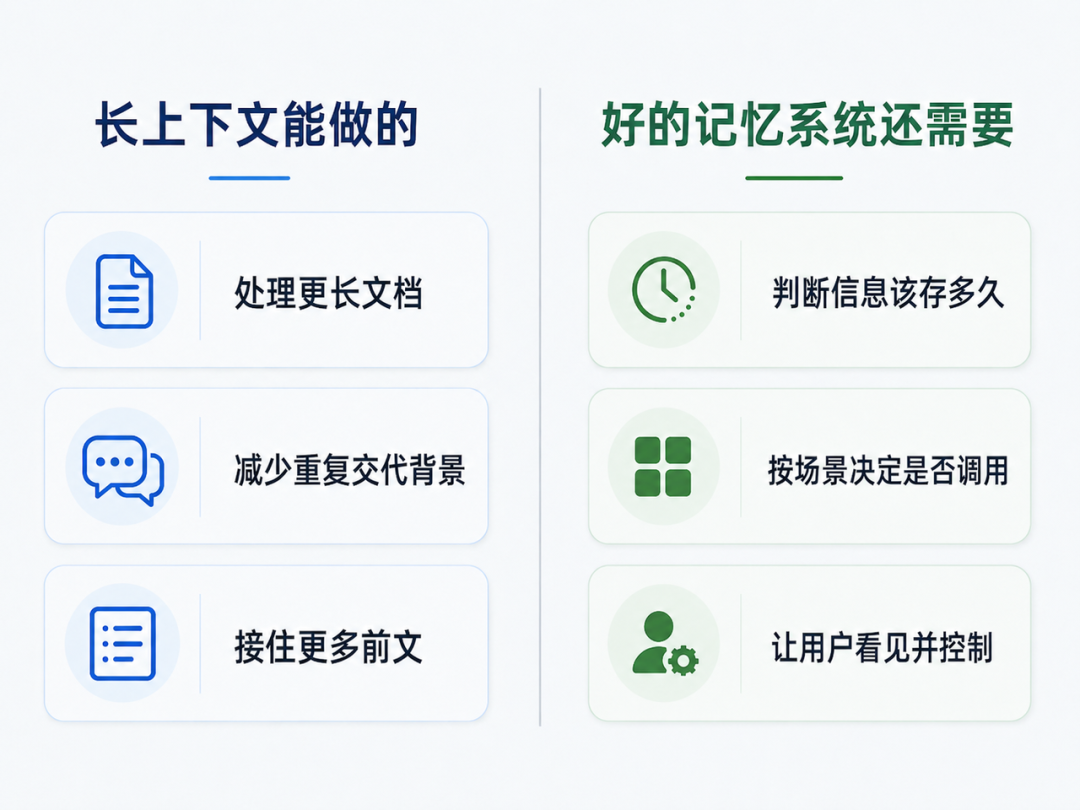 AI记忆设计示意图