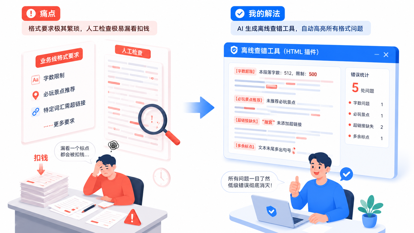 漏斗式Agent工作流程