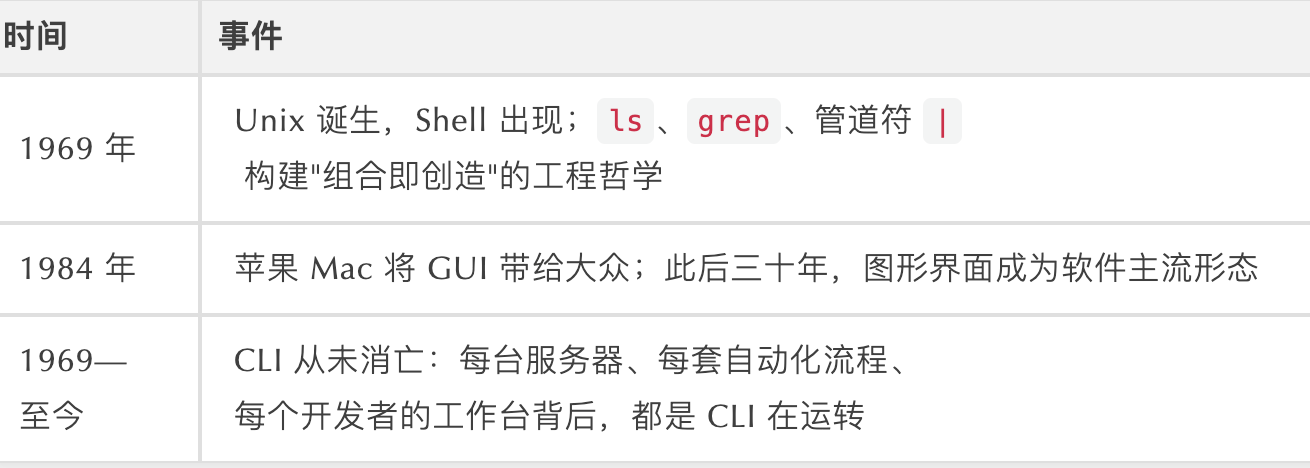 Skill文档与MCP对比